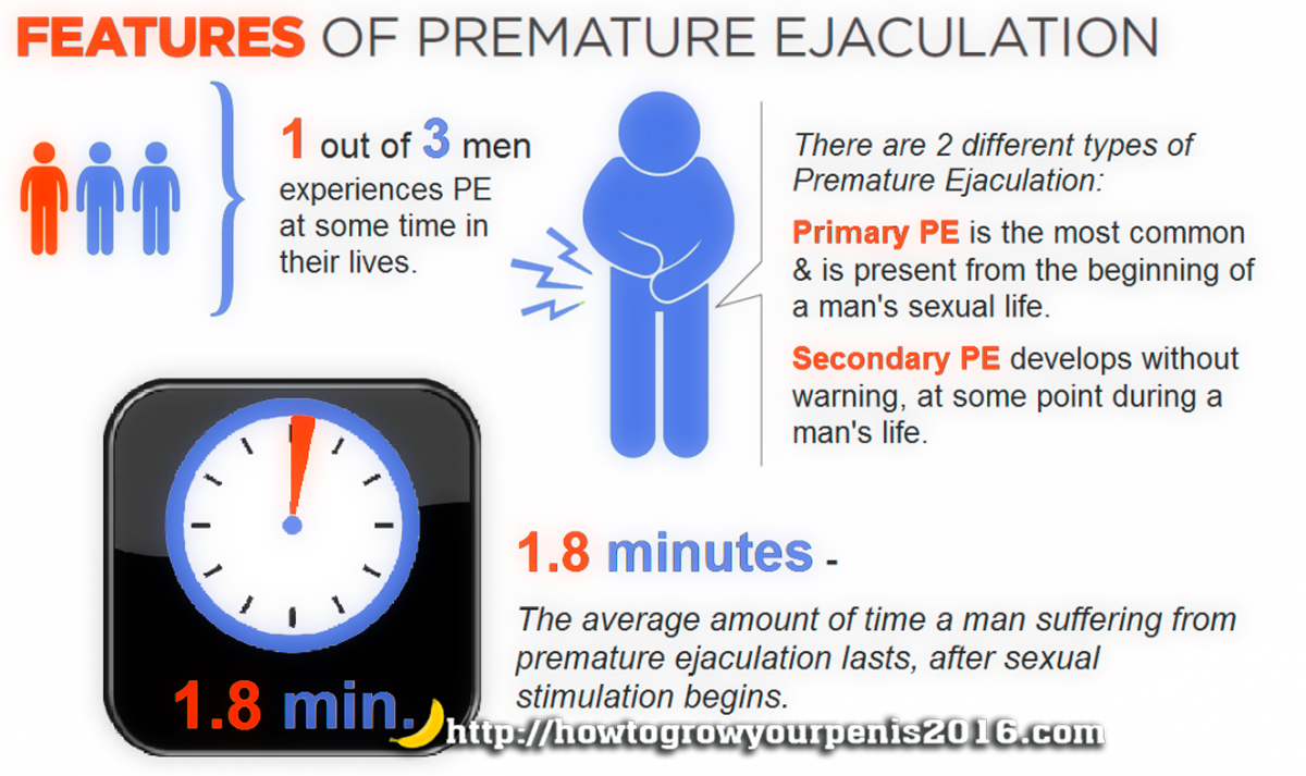 features of premature ejaculation